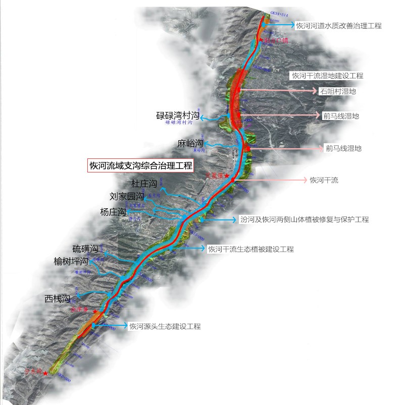寧武縣恢河流域支溝綜合治理工程